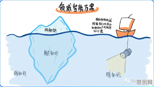 大模型技术爆发困扰着现代人，锚定效应提供了解决思路
