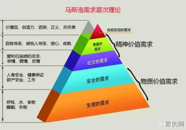 颠覆认知，特种兵旅游风靡全国背后的马斯洛需求层次逻辑，值得深思