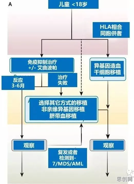 搞懂3个发展心理学原理，才能真正理解睡眠障碍人群激增