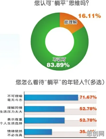 为什么躺平成为新趋势？行为经济学的研究给出了答案