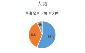 用工作记忆机制解释消费降级成为主流，一切都说得通了