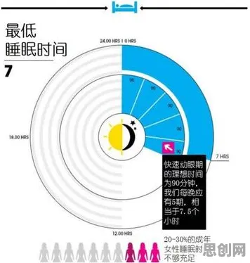 科学家发现睡眠障碍人群激增的真正原因，与注意力资源理论有关