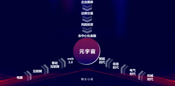 元宇宙热度退潮困扰着都市人，认知失调提供了解决思路
