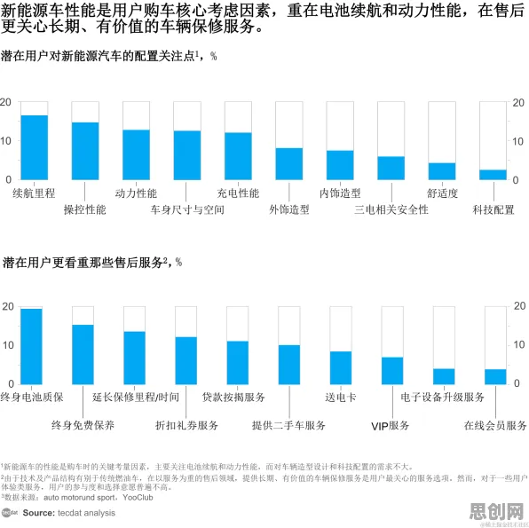 新能源汽车价格战激烈?5种心理安全感相关研究告诉你答案 新能源汽车价格战激烈?5种心理安全感相关研究告诉你答案