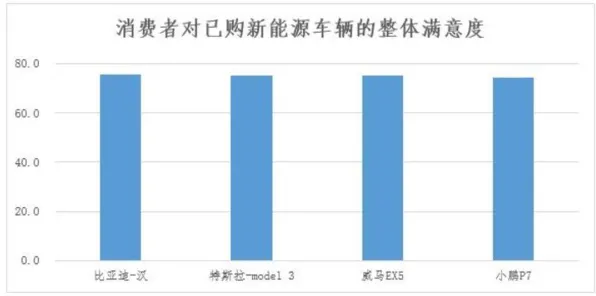 新能源汽车价格战激烈?5种心理安全感相关研究告诉你答案 新能源汽车价格战激烈?5种心理安全感相关研究告诉你答案