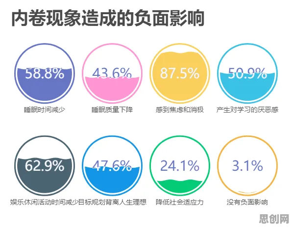 科学家发现内卷越来越严重的真正原因，与认知负荷理论有关