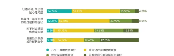 上班族为什么睡眠障碍人群激增？消费心理学给出了答案