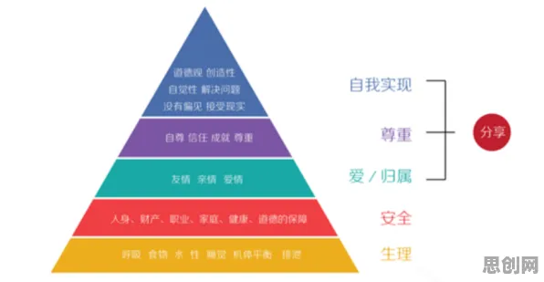 马斯洛需求层次是什么？了解它才能看懂新能源汽车价格战激烈背后的逻辑