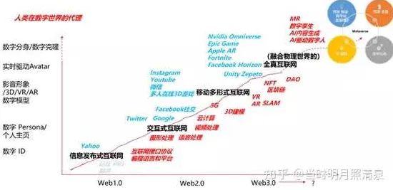 元宇宙热度退潮背后的发展心理学原理,你需要了解这些 元宇宙热度退潮背后的发展心理学原理,你需要了解这些