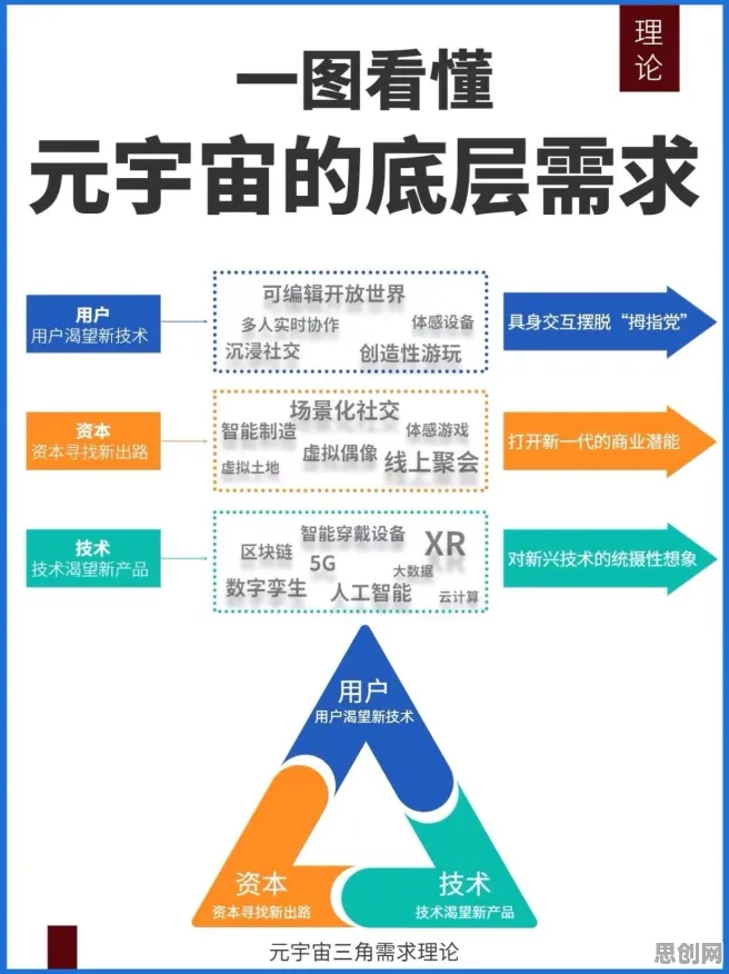 元宇宙热度退潮背后的发展心理学原理,你需要了解这些 元宇宙热度退潮背后的发展心理学原理,你需要了解这些