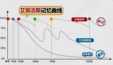 搞懂5大个记忆科学原理，才能真正理解房价持续调整
