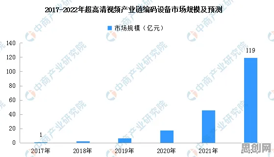 从信息论角度重新理解短视频让人越刷越停不下来，认知完全不同了