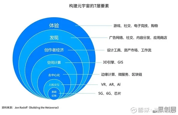 积极心理学最新研究，元宇宙热度退潮背后有这个规律