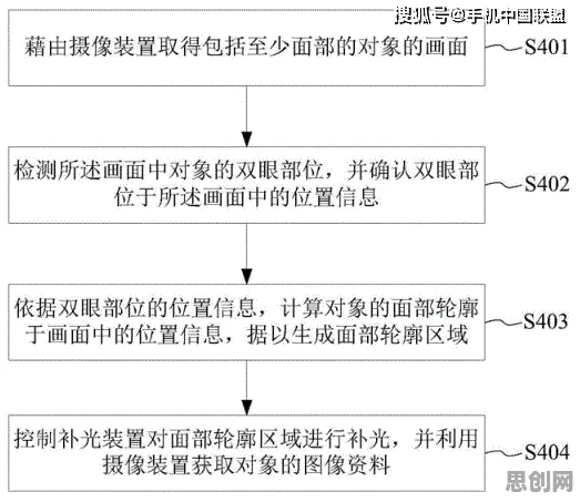 睡眠障碍人群激增?3个个注意力资源理论相关研究告诉你答案 睡眠障碍人群激增?3个个注意力资源理论相关研究告诉你答案