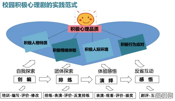 搞懂5个积极心理学原理，才能真正理解大模型技术爆发