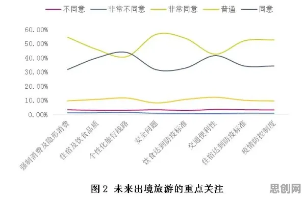 数据揭示，反向旅游悄然兴起的背后，是多巴胺机制在起作用