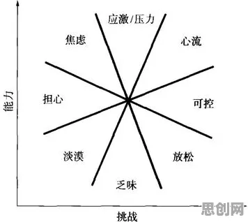 什么是工作记忆机制?它如何解释焦虑情绪席卷年轻人这一现象 什么是工作记忆机制?它如何解释焦虑情绪席卷年轻人这一现象