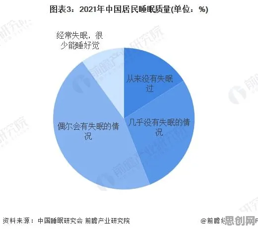 别再误解睡眠障碍人群激增了，行为经济学的真实研究结论是这样的