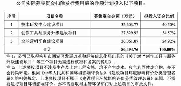 信息茧房越来越严重？10个心流状态相关研究告诉你答案