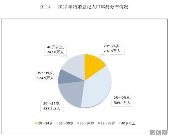 数据揭示，年轻人越来越不想结婚的背后，是元认知能力在起作用