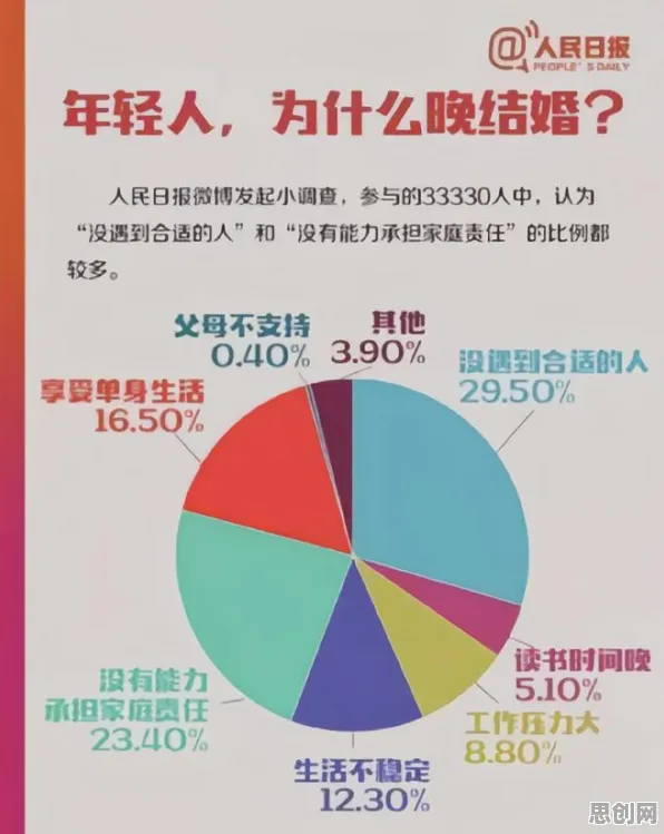 数据揭示，年轻人越来越不想结婚的背后，是元认知能力在起作用