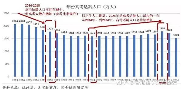 科学家发现内卷越来越严重的真正原因，与幸存者偏差有关
