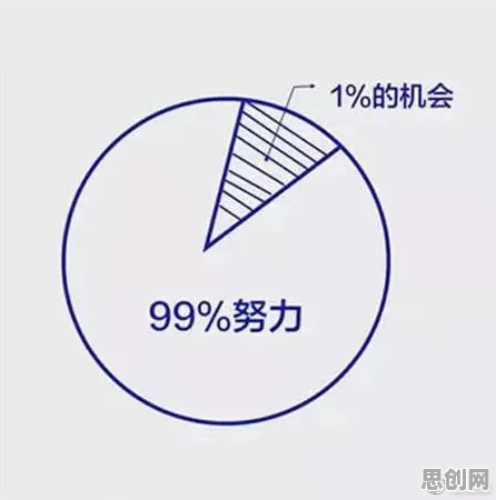 科学家发现内卷越来越严重的真正原因，与幸存者偏差有关
