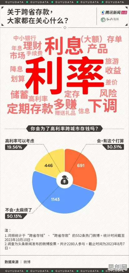 别急着批判年轻人热衷于存钱，注意力科学视角下另有深意