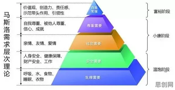 焦虑情绪席卷年轻人其实有它的道理，马斯洛需求层次早就预测到了