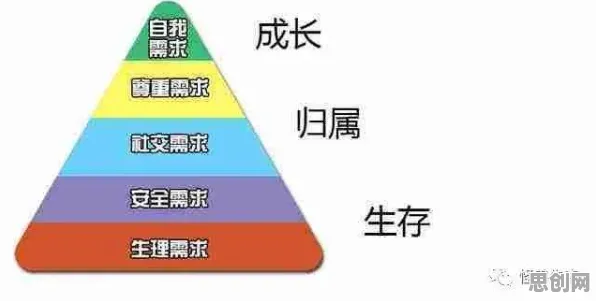 焦虑情绪席卷年轻人其实有它的道理，马斯洛需求层次早就预测到了