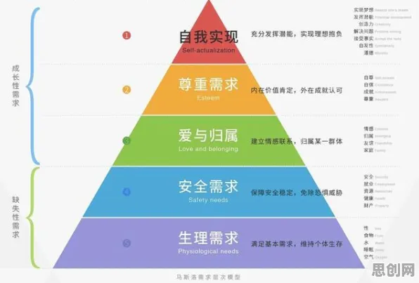 焦虑情绪席卷年轻人其实有它的道理，马斯洛需求层次早就预测到了