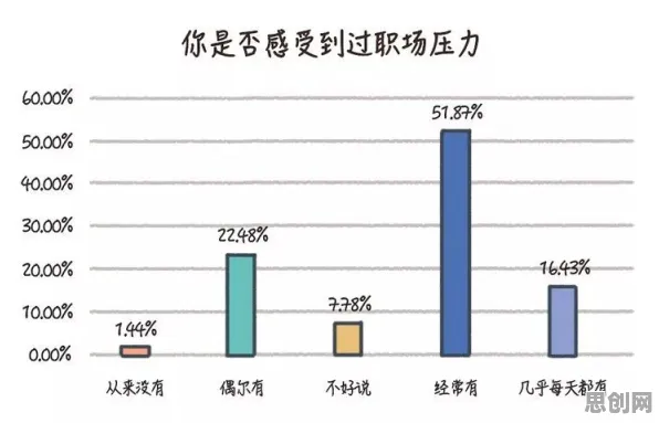 大多数人对就业压力与日俱增的理解都错了,压力应激反应才是关键 大多数人对就业压力与日俱增的理解都错了,压力应激反应才是关键