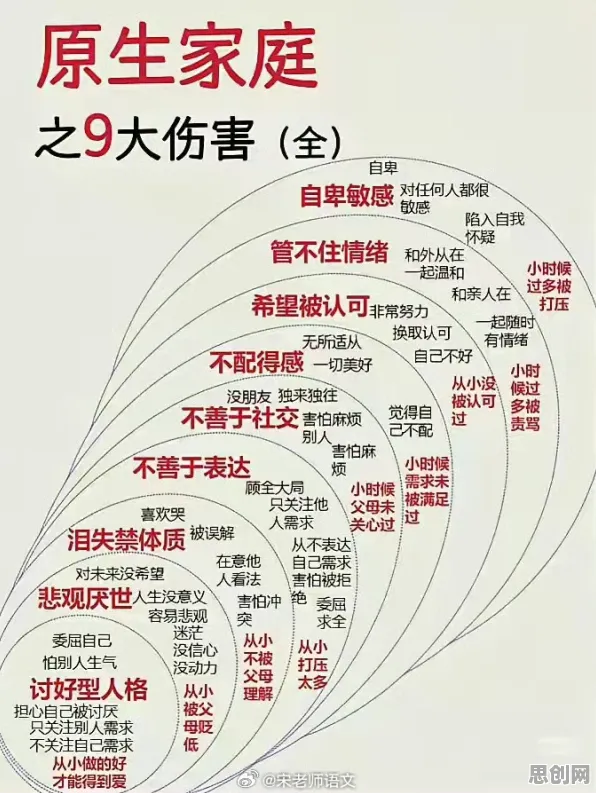 原生家庭话题持续发酵其实有它的道理,认知负荷理论早就预测到了 原生家庭话题持续发酵其实有它的道理,认知负荷理论早就预测到了