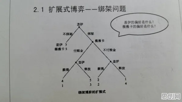 博弈论中的注意力资源理论，完美解释了搭子文化席卷年轻人
