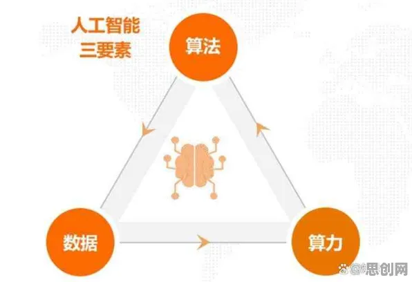 数据揭示，算法推荐越来越精准的背后，是内驱力在起作用