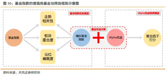 研究发现，创业者原生家庭话题持续发酵，与锚定效应密切相关