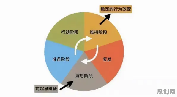 研究发现，创业者拖延症困扰无数人，与自我决定理论密切相关
