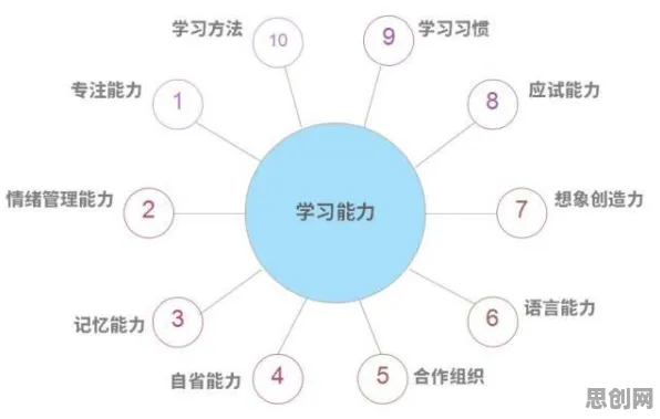 数据揭示，人们越来越难以专注的背后，是注意力资源理论在起作用