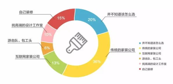 数据揭示，人们越来越难以专注的背后，是工作记忆机制在起作用
