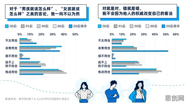 深陷情绪价值备受关注的00后，情绪心理学研究指出了出路