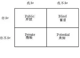 信息茧房越来越严重背后的认知科学原理，对我们意味着什么