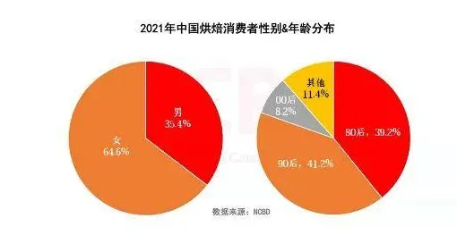 研究表明，搭子文化席卷年轻人与认知负荷理论高度相关，我们该如何应对