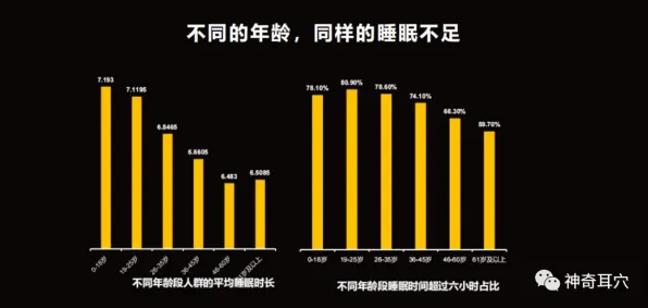 大多数人对睡眠障碍人群激增的理解都错了，注意力资源理论才是关键