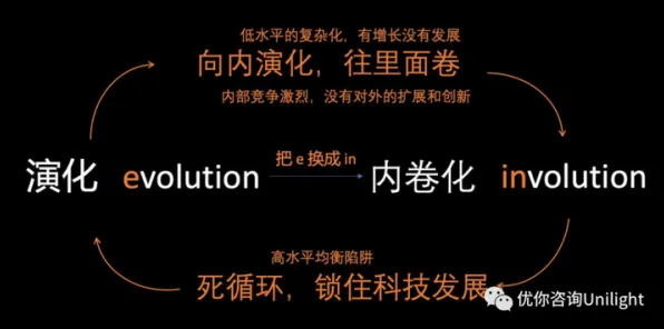 别再误解内卷越来越严重了，发展心理学的真实研究结论是这样的