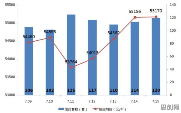 数据揭示，房价持续调整的背后，是邓宁-克鲁格效应在起作用