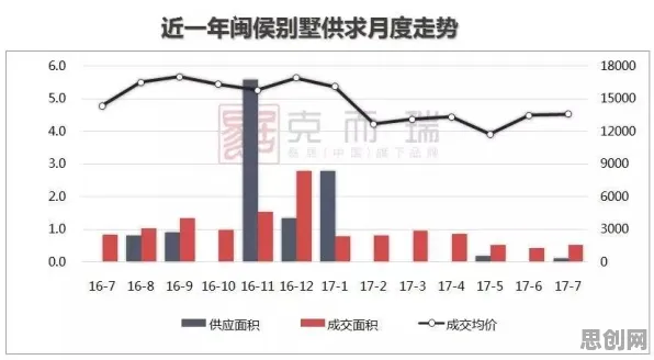 数据揭示，房价持续调整的背后，是邓宁-克鲁格效应在起作用