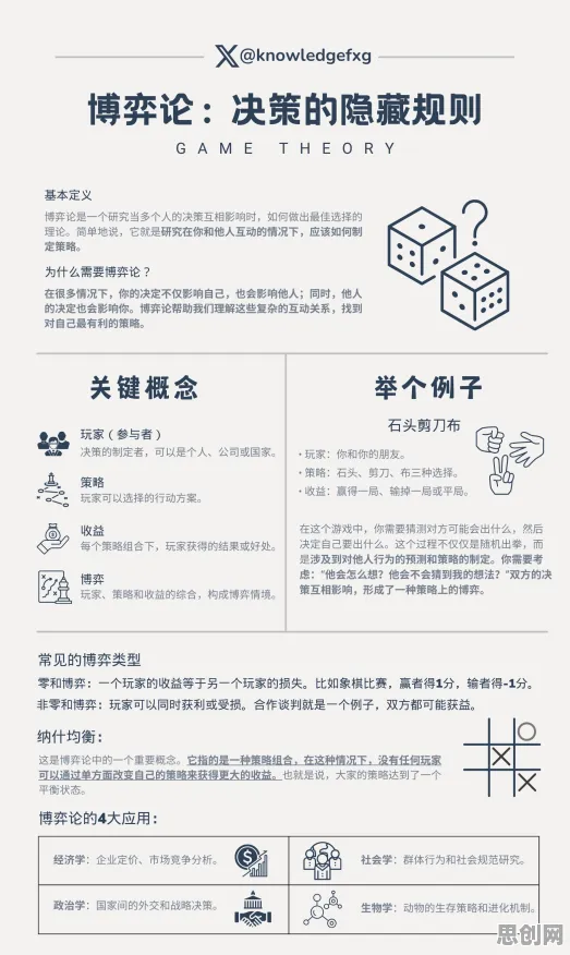 算法推荐越来越精准背后的博弈论原理，我们该如何应对