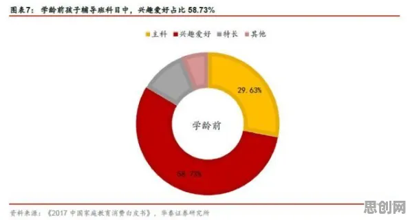 研究发现,学生党消费降级成为主流,与多巴胺机制密切相关 研究发现,学生党消费降级成为主流,与多巴胺机制密切相关
