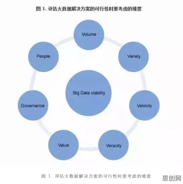 研究发现，创业者算法推荐越来越精准，与幸存者偏差密切相关