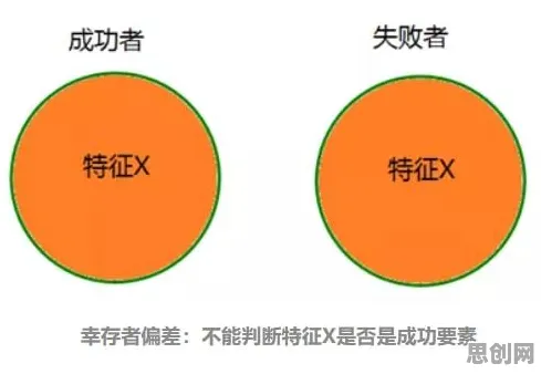 研究发现，创业者算法推荐越来越精准，与幸存者偏差密切相关